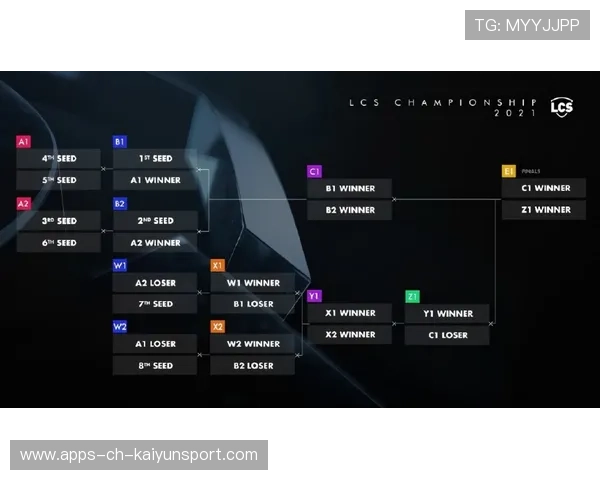 LCS新赛季引入赛制改革,lcs赛区队伍 LCS新赛季引入赛制改革,lcs赛区队伍